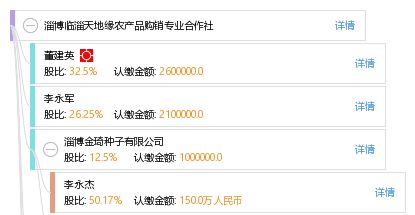淄博臨淄天地緣農(nóng)產(chǎn)品購銷專業(yè)合作社