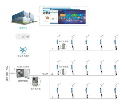 力合微賦能2021全運會 物聯(lián)網(wǎng)技術(shù)點亮智能家居新圖景
