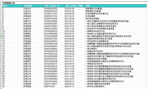 新三板體外診斷之星 致善生物——機(jī)會屬于有準(zhǔn)備的人